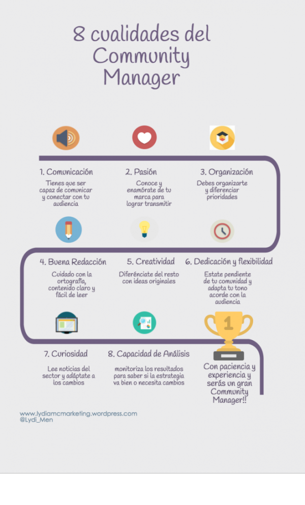 8 Habilidades Que Todo Community Manager Debe Tener – Social BlaBla